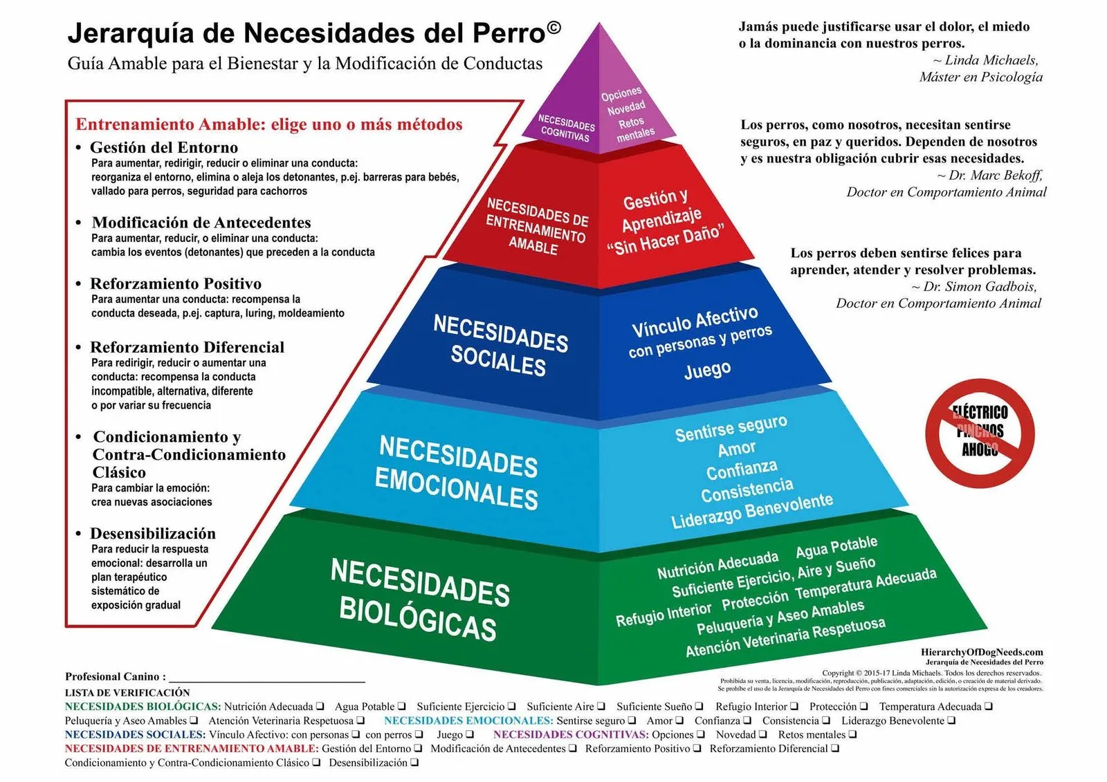 Pirámide de las necesidades en perros